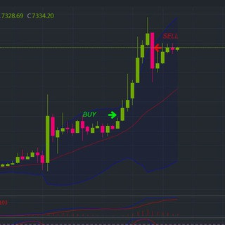 Altcoins Signals SB