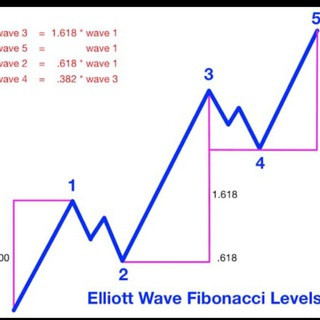 Synthetic index signals