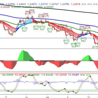 forex profit signals