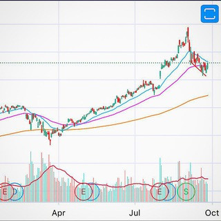 Stock Market Analysis