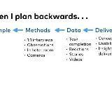 UX Research
