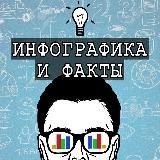 Инфографика и факты