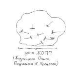 Учусь учиться