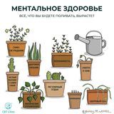 Невроз | Панические Атаки | Всд | Психолог КПТ