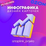 Инфографика WB/Ozon/Yandex Market