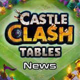 Новости Castle Clash таблицы битвы гильдий