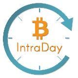 BTC Intraday